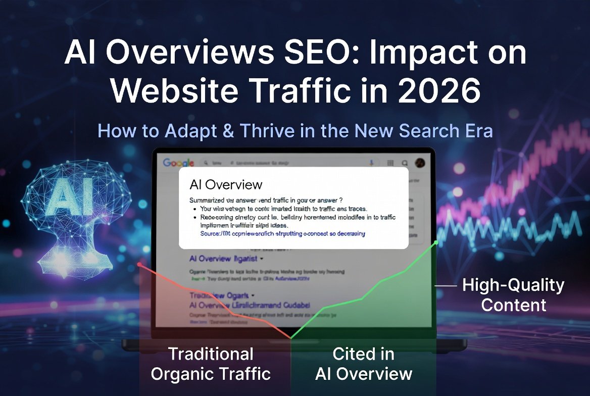The Complete Guide to AI Overviews SEO and Its Major Impact on Organic Website Traffic